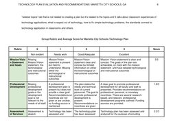 TECHNOLOGY PLAN EVALUATION AND RECOMMENDATIONS: MARIETTA CITY SCHOOLS, GA                                              6 
“