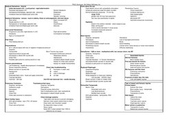 TNCC Summary  6th Edition EdComp, Inc.
Epidural Hematoma - Arterial
Facts about the eye
Initial decreased LOC - Lucid period