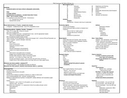 TNCC Summary  6th Edition EdComp, Inc.
Nerve Agents (con't)
S
Salivation
D
Diaphoresis and Diarrhea
SCIWORA
L
Lacrimation
U
U
