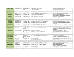 Cloruro Calcio
Ag. reemplazo elp
Ampolla 10%, 1 gr 
10 ml
Adm solo IV/ Bolo sin diulir
velocidad 1 ml/min
Motorización en adm