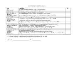 PRODUCTION AUDIT CHECKLIST
Topic
Explanation
Y / N
POLICY
Do employees understand the basic points of the quality policy?
OBJ