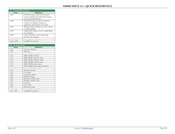 S1000D Issue 4.1 Quick Reference Guide | PDF | Xml | Classified Information