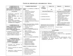 CARTEL DE APRENDIZAJES A DESARROLLAR - ANUAL 
 
 
COMPETENCIA 01 
CAMPOS TEMÁTICOS 
 
UNIDAD 1: La Nutrición, un trabajo en