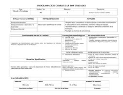 PROGRAMACION CURRICULAR POR UNIDADES 
Área 
Grado y Sec 
Bimestre: 
Maestro/a: 
Ciencia y Tecnología 
 
4to 
 
 
I 
 
Denix A