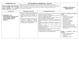 COMPETENCIA 02 
ESTANDARES DE APRENDIZAJE - CICLO III 
 
 
 
CAMPOS TEMÁTICOS 
 BIMESTRALES 
 
Explica el mundo físico basánd