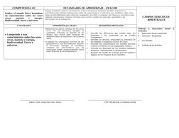 COMPETENCIA 02 
ESTANDARES DE APRENDIZAJE - CICLO III 
 
 
 
CAMPOS TEMÁTICOS 
 BIMESTRALES 
 
Explica el mundo físico basánd