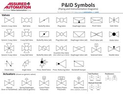 P&ID Valve Symbols Overview | PDF | Valve | Pump