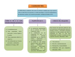CALIDAD DE VIDA 
Calidad de vida es un estado 
deseado de bienestar personal que:  
Calidad de vida y discapacidad 
Se