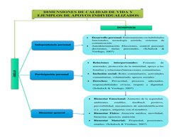 ÁREAS 
Independencia personal 
Participación personal 
Bienesta