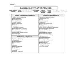 DOD HR COMPETENCY FRAMEWORK
Staffing
Specialist
Human Resources
Generalists
Labor Relations
Specialist
Employee
Development
S