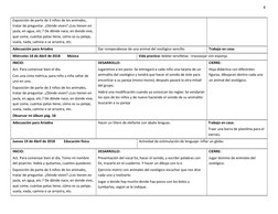 8 
 
Exposición de parte de 3 niños de los animales, 
tratar de preguntar. ¿Dónde viven? ¿Los tienen en 
jaula, en agua, etc.