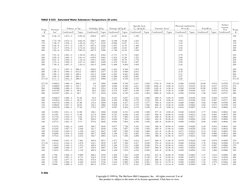 2-306
TABLE 2-352
Saturated Water Substance—Temperature (SI units)
Surface 
Specific heat, 
Thermal conductivity,
tension,
Te
