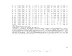 2-307
440
7.333
1.110.−3
0.261
705.3
2764
2.011
6.689
4.36
2.46
162.−6
14.50.−6
0.682
0.0317
1.04
1.12
0.0451
440
450
9.319
1