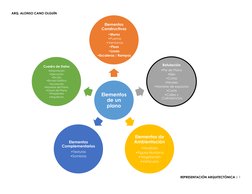 ARQ. ALONSO CANO OLGUÍN 
REPRESENTACIÓN ARQUITECTÓNICA | 1 
 
 
 
Elementos 
de un 
plano
Elementos 
Constructivos
•Muros
•Pu