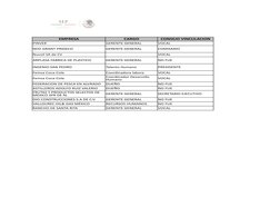 DIRECTORIO DE EMPRES
EMPRESA
CARGO
CONSEJO VINCULACION
PINVER
GERENTE GENERAL
VOCAL
NOV GRANT PRIDECO
GERENTE GENERAL
COMISAR