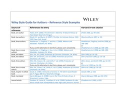 Wiley Reference Style Guide Examples | PDF | Sql | World Wide Web