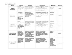 Fases
Actividad
Objetivo
Descripción
Materiales
Sesiones
PRIMER
CONTACTO
Carta de 
Solicitud para la 
ejecución del 
proyecto