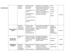 Estrategias 
Lúdicas y 
dinamicas
Estimular las áreas 
que requieran 
intervención. 
- Motricidad fina ( Ver 
anexo 6)
- Motr