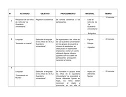 Nº
ACTIVIDAD
OBJETIVO
PROCEDIMIENTO
MATERIAL
TIEMPO
1
Recepción de los niños 
de  niños de “La 
Guardería 
universitaria”.
Re