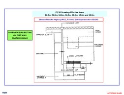 Approach Slab Designs for Bridges | PDF | Civil Engineering