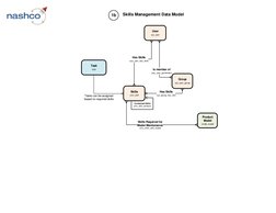 (http://www.nashcosolutions.com)Contained Skills
cmn_skill_contains
User
sys_user
Group
sys_user_group
Is member of
(sys_use