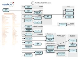 (http://www.nashcosolutions.com)Task
task
Incident
incident
Problem
problem
KB submission
kb_submission
Planned Task
planned