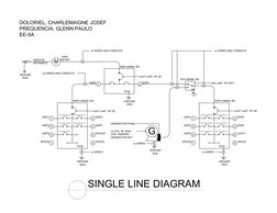 SERVICE
ENTRANCE
GROUND
ROD
KWH
METER
M
GROUND
ROD
1
2
1
NDP0
EDP1
EDP0
GROUND
ROD
2 EDP2
3
EDP3
4 EDP4
5
EDP5
6
XXX??
7
SPAC