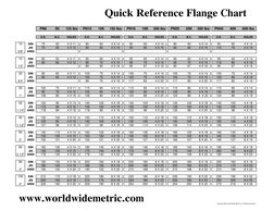 Quick Reference Flange Chart   
PN6
5K
125 lbs
PN10
10K
150 lbs
PN16
16K
300 lbs
PN25
20K
300 lbs
PN40
40K
600 lbs
O.D.
B.C.