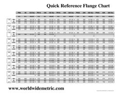 Quick Reference Flange Chart   
PN6
5K
125 lbs
PN10
10K
150 lbs
PN16
16K
300 lbs
PN25
20K
300 lbs
PN40
40K
600 lbs
O.D.
B.C.