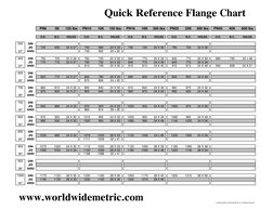 Quick Reference Flange Chart   
PN6
5K
125 lbs
PN10
10K
150 lbs
PN16
16K
300 lbs
PN25
20K
300 lbs
PN40
40K
600 lbs
O.D.
B.C.