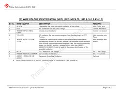 IEC & NEC Wire Color Codes Guide | PDF | Direct Current | Electrical Wiring