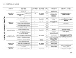 -122- 
 
5.1. PROGRAMA DE ÁREAS 
 
|ÁREA DE ADMINISTRACIÓN 
DIVISIÓN 
ESPACIO 
USUARIOS 
EQUIPOS 
ÁREA 
ACTIVIDAD 
OBSERVACIO