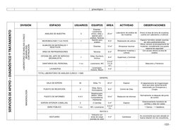 -131- 
 
ginecológica 
 
 
SERVICIOS DE APOYO – DIAGNÓSTICO Y TRATAMIENTO 
 
DIVISIÓN 
ESPACIO 
USUARIOS 
EQUIPOS 
ÁREA 
ACTI