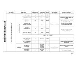 -123- 
 
 
 
 
SERVICIOS GENERALES 
DIVISIÓN 
ESPACIO 
USUARIOS 
EQUIPOS 
ÁREA 
ACTIVIDAD 
OBSERVACIONES 
SERVICIOS GENERALES