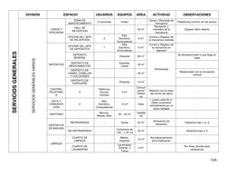 -124- 
 
SERVICIOS GENERALES 
DIVISIÓN 
ESPACIO 
USUARIOS 
EQUIPOS 
ÁREA 
ACTIVIDAD 
OBSERVACIONES 
SERVICIOS GENERALES VARIO