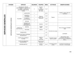 -125- 
 
SERVICIOS GENERALES 
DIVISIÓN 
ESPACIO 
USUARIOS 
EQUIPOS 
ÁREA 
ACTIVIDAD 
OBSERVACIONES 
INSTA SERVICIOS GENERALES