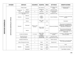-126- 
 
SERVICIOS GENERALES 
DIVISIÓN 
ESPACIO 
USUARIOS 
EQUIPOS 
ÁREA 
ACTIVIDAD 
OBSERVACIONES 
INSTALINSTA SERVICIOS GEN
