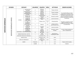-127- 
 
 
SERVICIOS GENERALES 
DIVISIÓN 
ESPACIO 
USUARIOS 
EQUIPOS 
ÁREA 
ACTIVIDAD 
OBSERVACIONES 
SERVICIOS GENERALES VAR