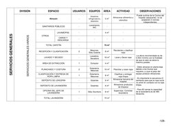 -128- 
 
SERVICIOS GENERALES 
DIVISIÓN 
ESPACIO 
USUARIOS 
EQUIPOS 
ÁREA 
ACTIVIDAD 
OBSERVACIONES 
CAFETÍN (CONTINUACIÓN) 
L
