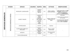 -129- 
 
 
SERVICIOS GENERALES 
DIVISIÓN 
ESPACIO 
USUARIOS 
EQUIPOS 
ÁREA 
ACTIVIDAD 
OBSERVACIONES 
SERVICIOS GENERALES VAR