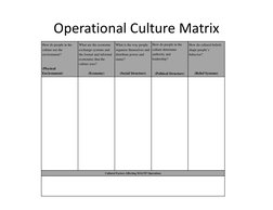ASCOPE/PMESII Framework Overview | PDF | Motivation | Motivational