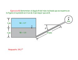 Ejercicio 8) Determinar el ángulo θ del tubo inclinado que se muestra en  
la figura si la presión en A es de 2 psi mayor que