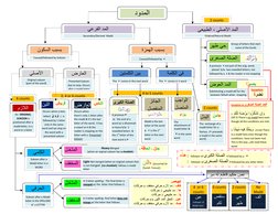 Madd Types Types of Madd in Tajweed Rules | PDF | Linguistic Morphology ...