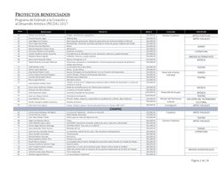 t4 2 | PDF | Entretenimiento (general) | Artes (general)