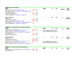 ASME B31.3 - Process Piping 
MAWP
MAWP
741
psi
MAWP =
2SEt
20000
PSI
D-2Yt
1
Pipe Wall Thickness (t)
4
mm
Outside Pipe Diamet
