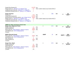 Outside Pipe Diameter (D)
219.075
mm
0.6
Note: Location classes as per section 840.2.2
1
1
Design Thickness
t
3.86
mm
t =
Pre