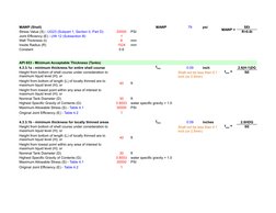 MAWP (Shell)
MAWP
79
psi
MAWP =
SEt
20000
PSI
R+0.6t
1
Wall Thickness (t)
6
mm
Inside Radius (R)
1524
mm
Constant
0.6
API 653