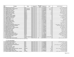 اﻟﻤﺪﻳﻨﺔCityﻣﻘﺪم اﻟﺨﺪﻣﺎت اﻟﺼﺤﻴﺔSr 
No.
Provider
Assigned To
Telephone
Provider 
Type 
84
Magrabi Eye & Ear Center
Jizan
Class