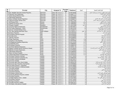 اﻟﻤﺪﻳﻨﺔCityﻣﻘﺪم اﻟﺨﺪﻣﺎت اﻟﺼﺤﻴﺔSr 
No.
Provider
Assigned To
Telephone
Provider 
Type 
175
Dr. Abdallah Almozher Dental Polycli