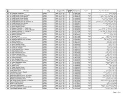 اﻟﻤﺪﻳﻨﺔCityﻣﻘﺪم اﻟﺨﺪﻣﺎت اﻟﺼﺤﻴﺔSr 
No.
Provider
Assigned To
Telephone
Provider 
Type 
362
Al Khaldiyah Dispensary
Riyadh
Class